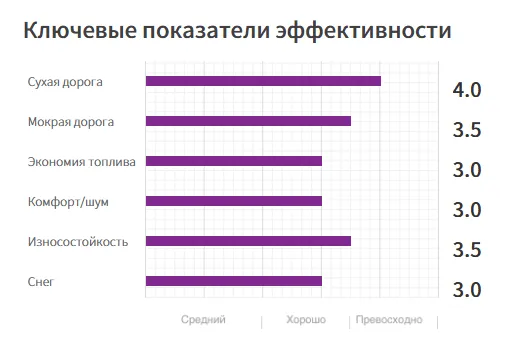 SUV КЛАССА «ЛЮКС» 11 (2)