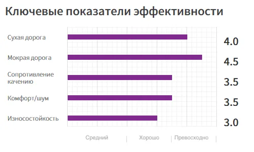 ПРЕМИУМ-СПОРТ СВЕРХВЫСОКИЕ ХАРАКТЕРИСТИКИ11 (1)